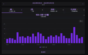 Twitch實況主後台數據