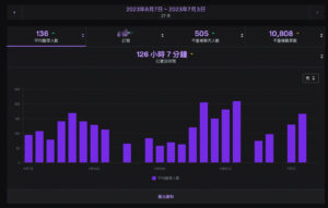 Twitch合作夥伴申請數據