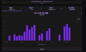 Twitch紫勾勾申請