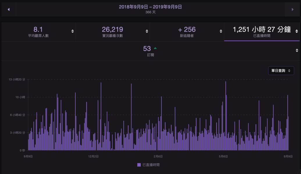 Twitch_1ann_poll